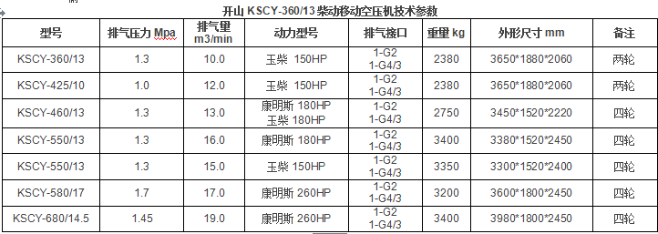 開山柴油空壓機(jī)KSCY.png